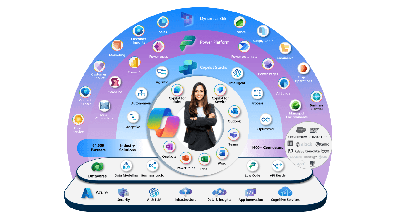 Microsoft ecosystem